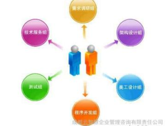 虹口區(qū)生產(chǎn)企業(yè)管理與咨詢優(yōu)化策略